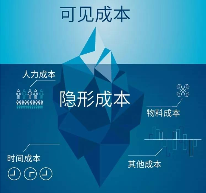MES系統(tǒng)如何降低工廠隱形生產成本？
