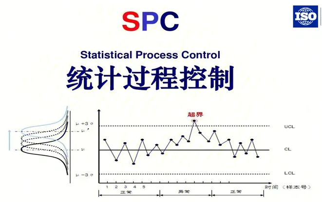揭秘中成藥生產(chǎn)：SPC質量控制如何保障藥品安全有效