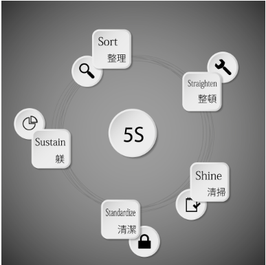 揭秘陶瓷生產(chǎn)中的SPC質(zhì)量管理利器：精準控制，品質(zhì)飛躍