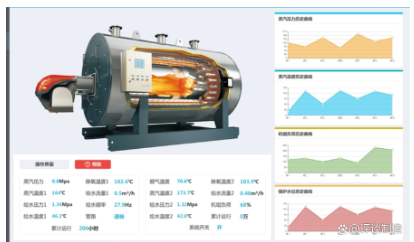 鍋爐生產企業(yè)為什么要引入SPC軟件？