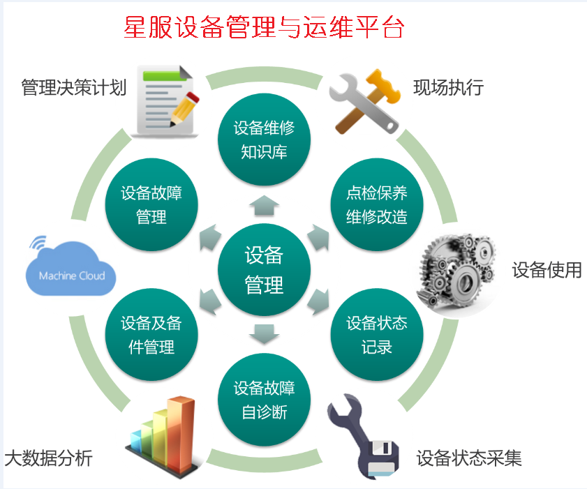 合肥星服設備管理運維平臺