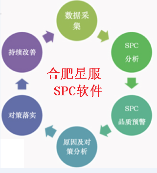 SPC工具哪家強(qiáng)？合肥星服SPC軟件——品質(zhì)管控的首選利器