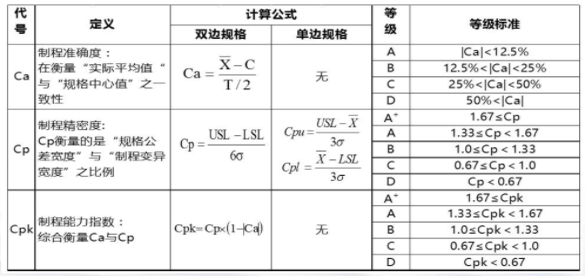 ?Cp、Cpk、Pp和Ppk的定義和區(qū)別解析