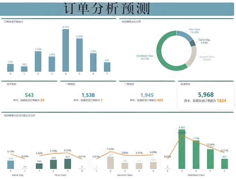 衡器廠如何利用DeepSeek輔助APS排產(chǎn)？