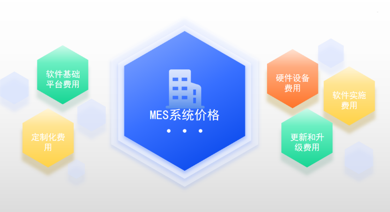 MES軟件多少錢？